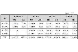 长葛要账公司